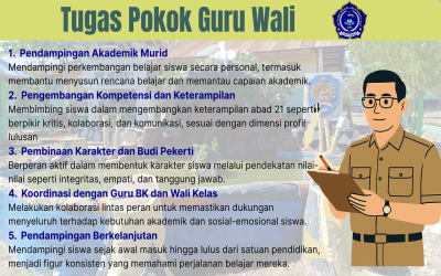 Peran Guru Wali dalam Transformasi Pendidikan: Implementasi Permendikdasmen Nomor 11 Tahun 2025